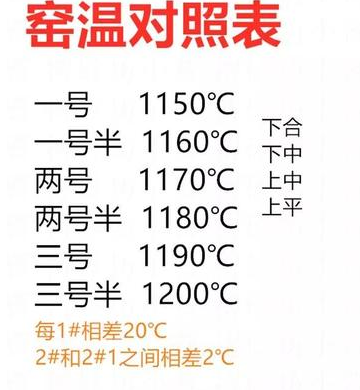 紫砂窑温标准
